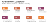The Role of Communication in Authoritative Leadership - Slide 7