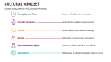 Core Components of Cultural Mindset - Slide 4