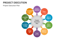 Project Execution PowerPoint and Google Slides Template - PPT Slides