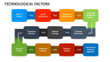 Technological Factors - Slide 1