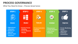 What You Need to know - Process Governance - Slide 2