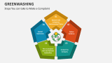 Steps You can take to Make a Complaint | Greenwashing - Slide 5