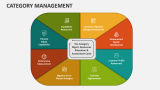 Category Management - Slide 3
