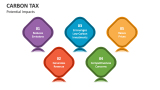 Potential Impacts Carbon Tax - Slide 5