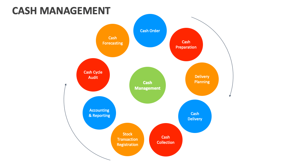 Cash Management Template for PowerPoint and Google Slides - PPT Slides