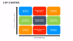 3 by 3 Matrix - Slide 1