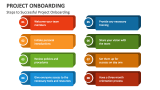 Steps to Successful Project Onboarding - Slide 6