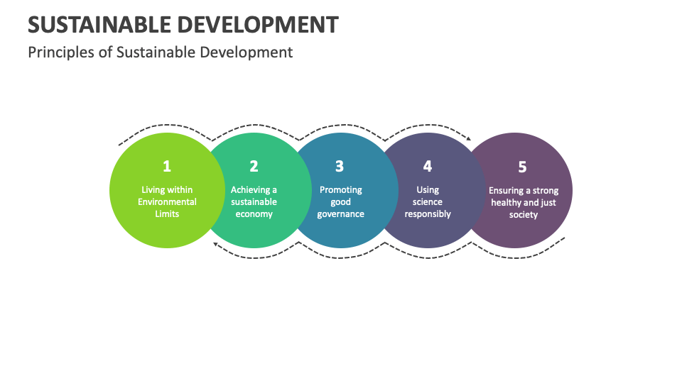 Sustainable Development Template For Powerpoint And Google Slides Ppt Sustainable Development Template For Powerpoint And Google Slides Ppt