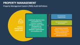 Property Management System (PMS) Audit Definitions - Slide 6