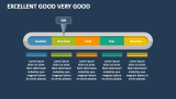 Excellent Good Very Good - Slide 3