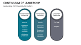 Leadership Continuum & Its Factors - Slide 7