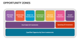 Opportunity Zones - Slide 9