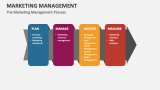 The Marketing Management Process - Slide 3