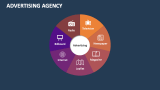 Advertising Agency - Slide 9