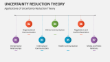 Applications of Uncertainty Reduction Theory - Slide 6