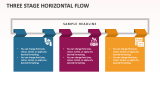 Three Stage Horizontal Flow - Slide 1