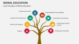 Core Principles of Moral Education - Slide 3