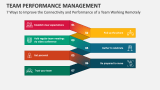 7 Ways to Improve the Connectivity and Performance of a Team Working Remotely - Slide 8