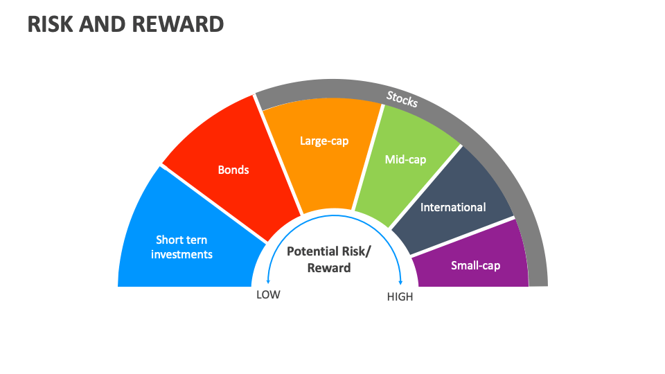 Risk and Reward Template for PowerPoint and Google Slides - PPT Slides