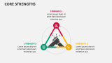 Core Strengths - Slide 7