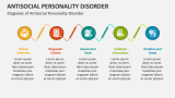 Diagnosis of Antisocial Personality Disorder - Slide 4