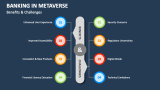 Benefits & Challenges of Banking in Metaverse - Slide 5