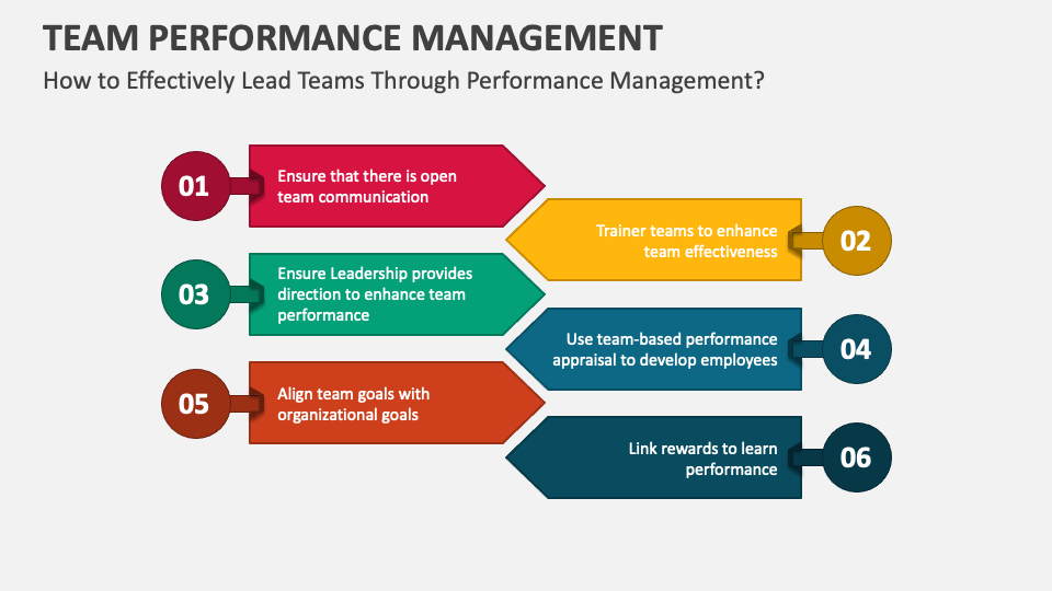 Team Performance Management PowerPoint and Google Slides Template - PPT ...