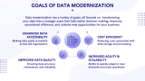 Data Modernization - Slide 6