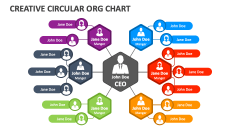Creative Circular Org Chart - Slide 1
