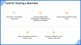 Scalable Business Model - Slide 8