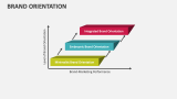 Brand Orientation - Slide 12