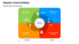 Brand Positioning Quad - Slide 4