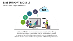 What is SaaS Support Models? - Slide 1