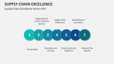 Supply Chain Excellence Action Plan - Slide 5