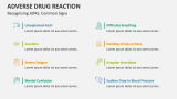 Recognizing Adverse Drug Reactions: Common Signs - Slide 9