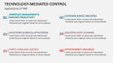 Applications of Technology-Mediated Control - Slide 5