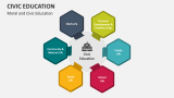 Moral and Civic Education - Slide 1
