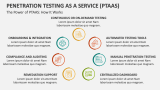 The Power of Penetration Testing as a Service (PTaaS): How It Works - Slide 2
