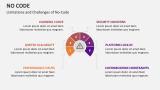 Limitations and Challenges of No-Code - Slide 11