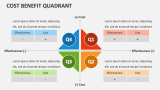 Cost Benefit Quadrant - Slide 2