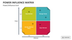 Power/Influence Grid - Slide