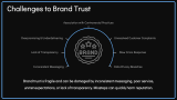 Brand Trust - Slide 9