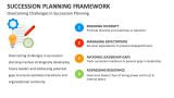 Overcoming Challenges in Succession Planning - Slide 11