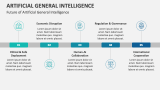 Future of Artificial General Intelligence - Slide 7