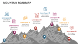Mountain Roadmap - Slide 6
