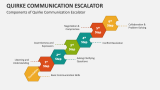 Components of Quirke Communication Escalator - Slide 3