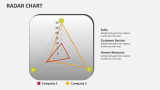 Radar Chart - Slide 5
