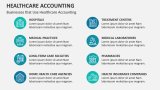 Businesses that Use Healthcare Accounting - Slide 6