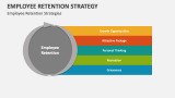Employee Retention Strategies - Slide 8