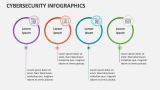 Cybersecurity Infographics - Slide 4